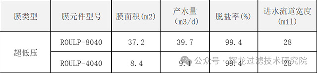 辉龙过滤在RO反渗透系统中的应用-3