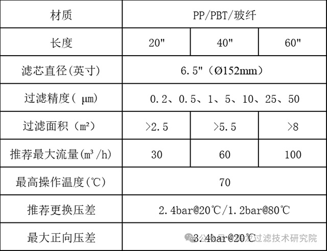 辉龙过滤在RO反渗透系统中的应用-5