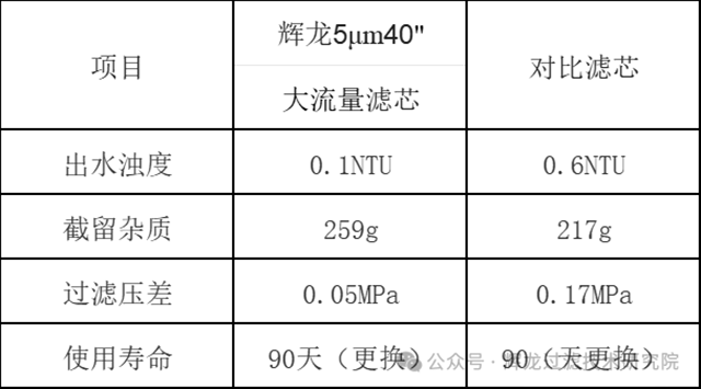 辉龙过滤在RO反渗透系统中的应用-6