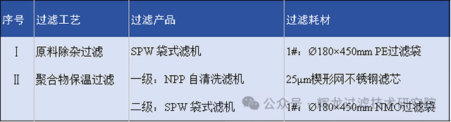 化工行业-辉龙过滤在胶黏剂生产中的应用-2