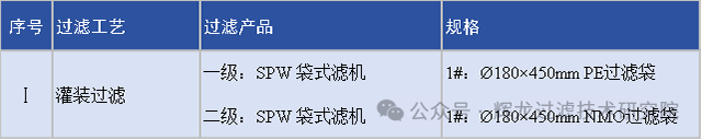 化工行业-辉龙过滤在胶黏剂生产中的应用-4