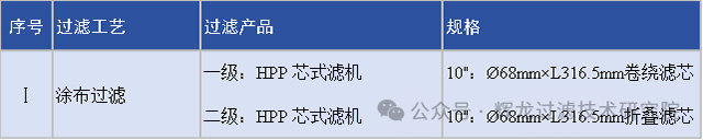 化工行业-辉龙过滤在胶黏剂生产中的应用-6