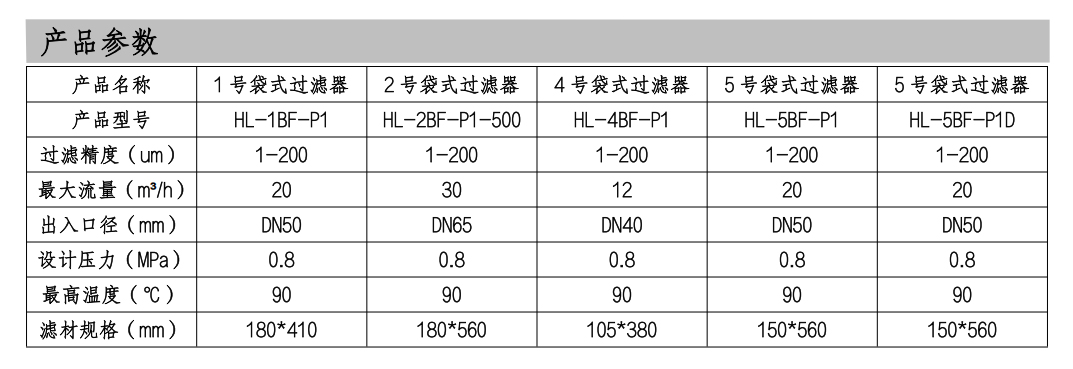 PP过滤器-产品参数.jpg